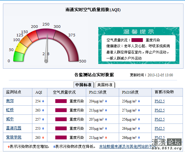 QQ截图20131205140503.png