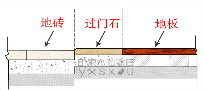 过门砖.jpg