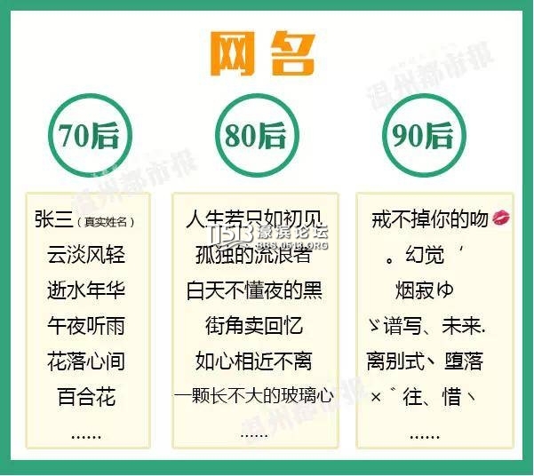 70后,80后,90后的区别有多大