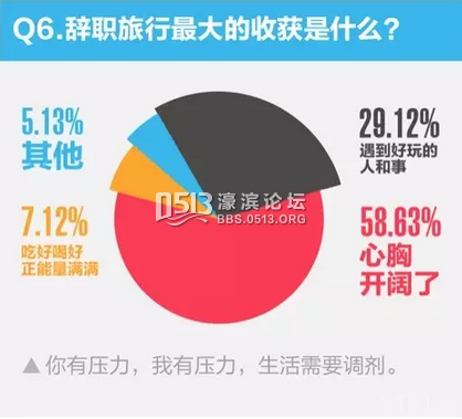 如何看待辞职去旅行 095643y4a4tqg3aa5l3ala.png