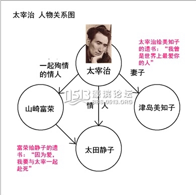 川端康成、歌德、安徒生、卡夫卡……文豪们如何写情书