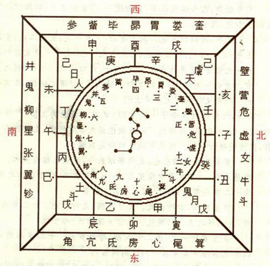 中国古代的本命禁忌