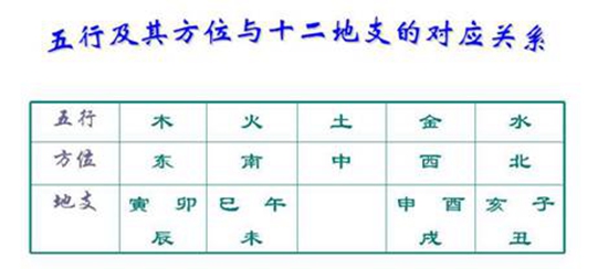 中国古代的本命禁忌