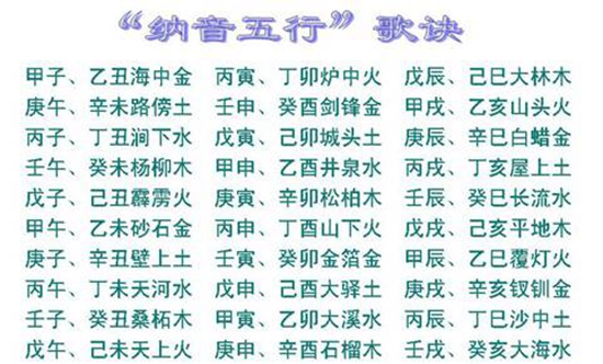 中国古代的本命禁忌