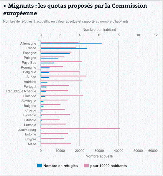 从欢迎拥抱到严防死守：德国对难民关闭边境的背后