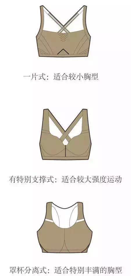 不是所有运动文胸都能保护你！选对文胸也是大智慧