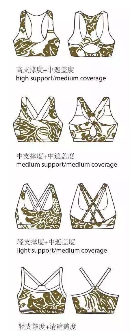 不是所有运动文胸都能保护你！选对文胸也是大智慧