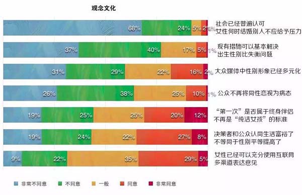 中国女性生存状况调查公布：超七成女性不满意