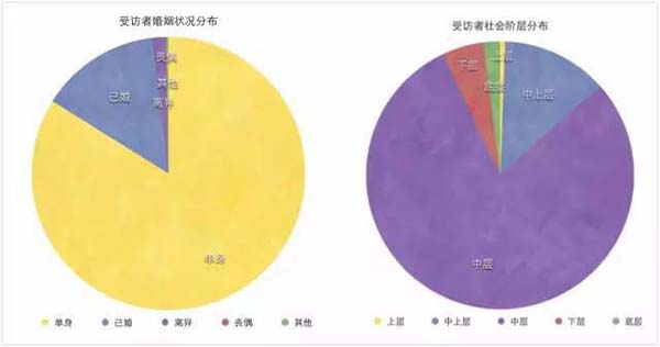 中国女性生存状况调查公布：超七成女性不满意