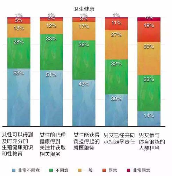 中国女性生存状况调查公布：超七成女性不满意
