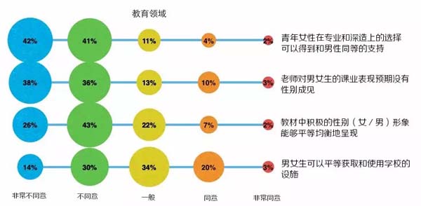 中国女性生存状况调查公布：超七成女性不满意