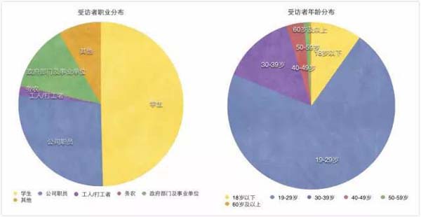中国女性生存状况调查公布：超七成女性不满意