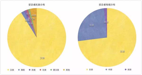 中国女性生存状况调查公布：超七成女性不满意