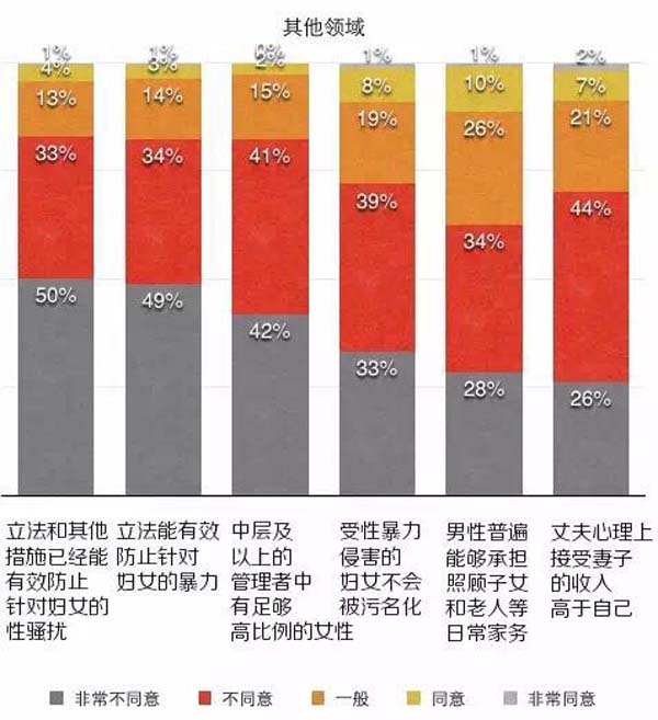 中国女性生存状况调查公布：超七成女性不满意