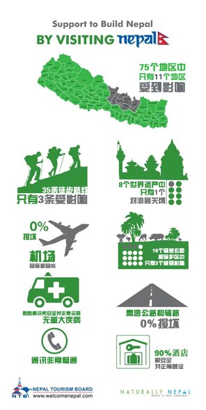 10月的尼泊尔，诸神的集市重新开启