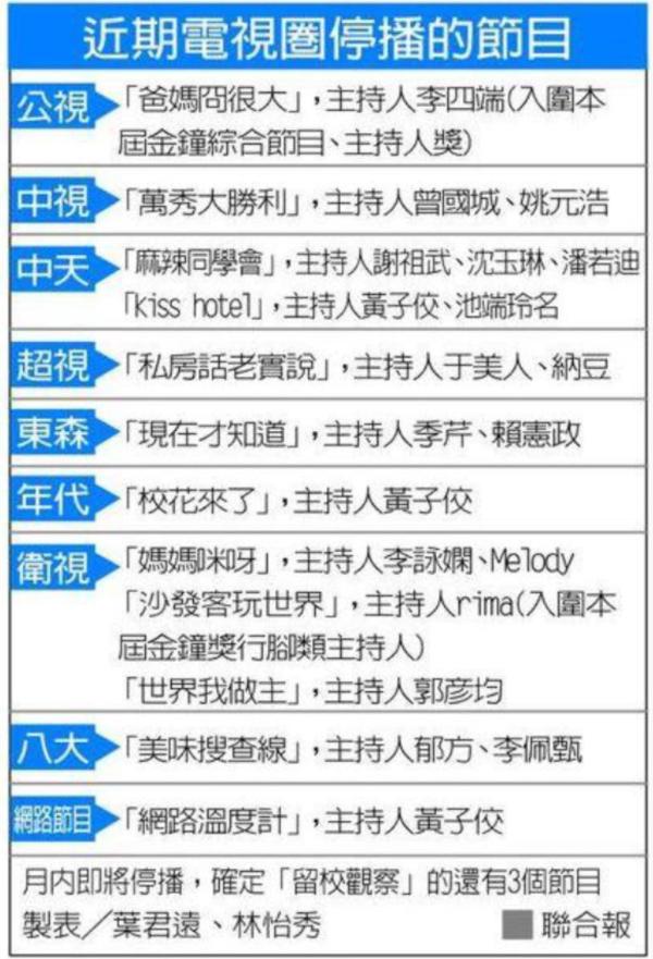 一周综艺｜为什么不扎堆做“秋晚”了？