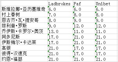 欧美文学颁奖季：除了博彩型的诺贝尔，还有三个奖悬而未决