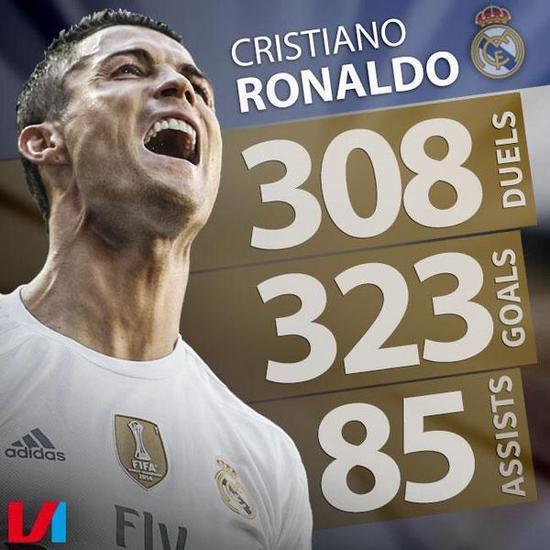 C罗一夜怒刷N多纪录，霸气回击西媒“还有纪录吗？”