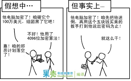 图片来源：XKCD