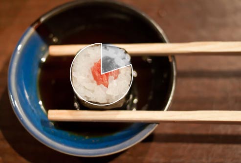 图片：webmd.com。