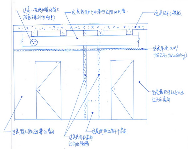想像中的通过通风管道去到达某个设定的房间的示意图（图片为作者原创）