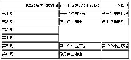 根治脚气，重在坚持（清晰彩图）