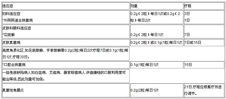 根治脚气，重在坚持（清晰彩图）