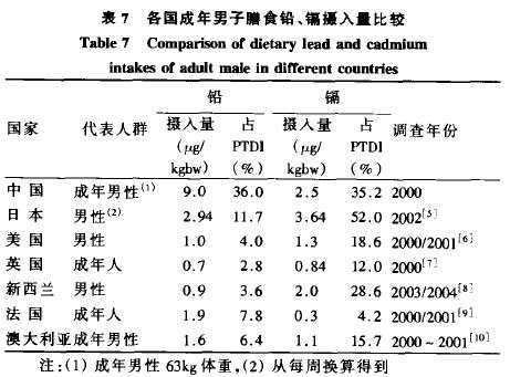 化妆品中的重金属有害健康吗？