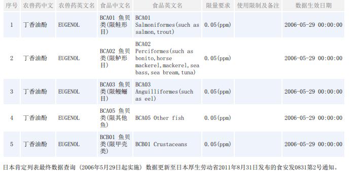 图片来自：中国技术性贸易措施网[7]