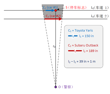 警察的视线可能受到了另外一辆车的阻挡而没有观察到Dmitri停车的过程