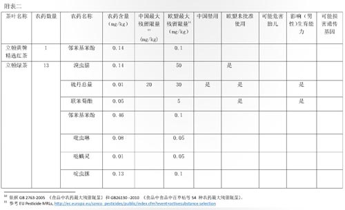 该报告的数据截图