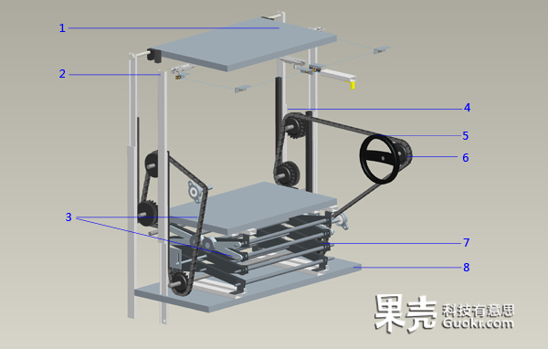 作品三维图-传动机构a，1-盖板；2-导轨；3-链传动机构；4-齿轮齿条机构1；5-手轮；6-齿轮齿条机构2；7-剪型架；8-剪型架支撑板