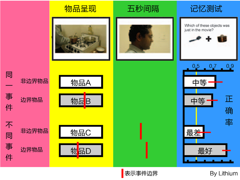 图片改编自文献[6]。