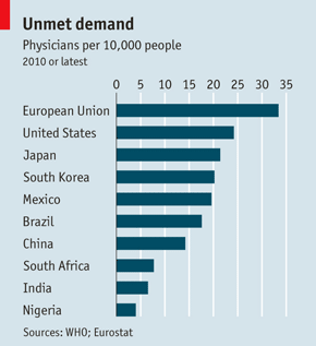 2010年以后一些国家每1万人平均拥有内科医生的数量，图示资料来自WHO和欧盟统计局。
