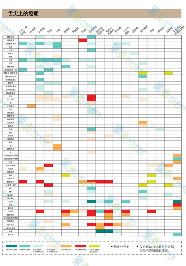 果壳制图，作者：v晶v。原图地址：http://preventcancer.aicr.org/new/images/photos/various/Megamatrix-1620x1024.jpg。