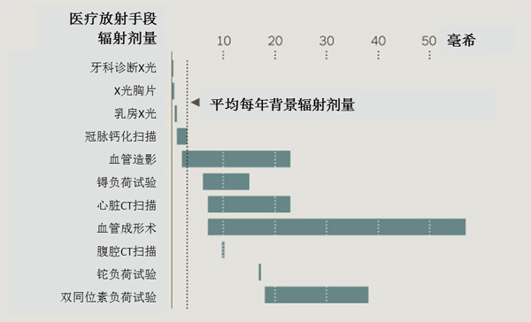 图片来自原文，由译者汉化。