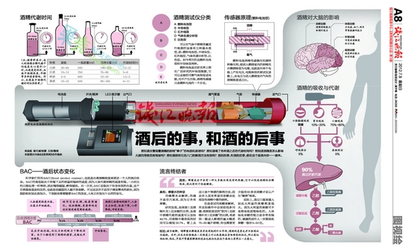 版权所有，谢绝转载。