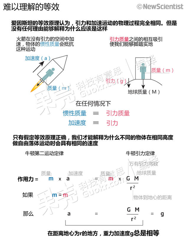 牺牲爱因斯坦  颠覆相对论基石