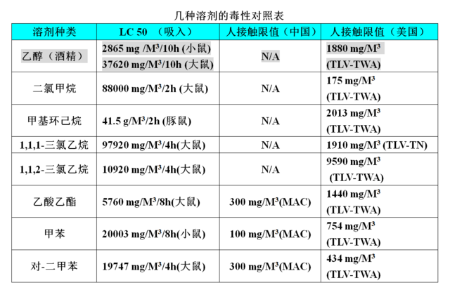 “修正液毒死小白鼠”能说明什么？