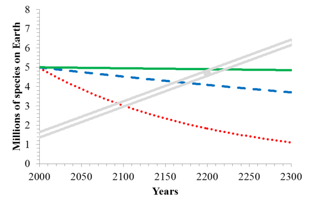 物种命名，与灭绝赛跑？