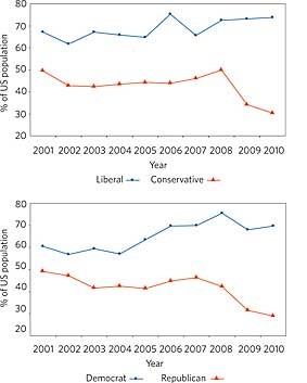 了解科学，就会支持科学了吗？