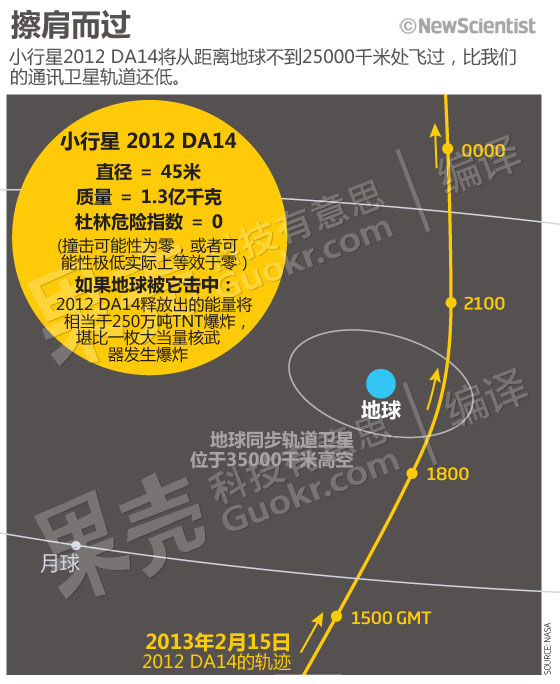 小行星呼啸而来，我们如何死里逃生？