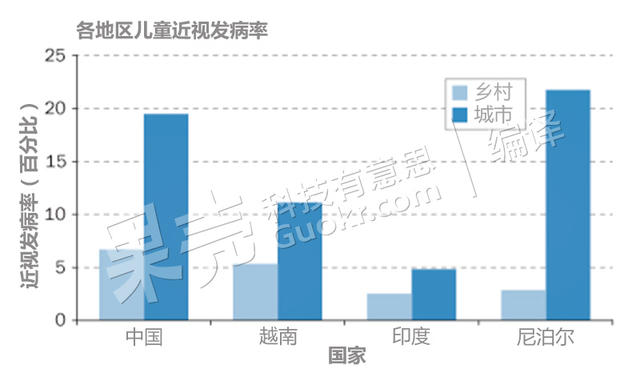 宅出来的近视眼