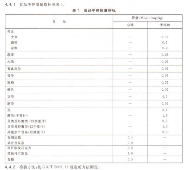 猪饲料中的砷是砒霜吗？