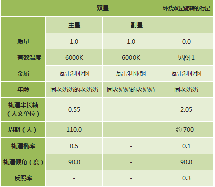 凛冬将至：以三体理论解释维斯特洛大陆气候