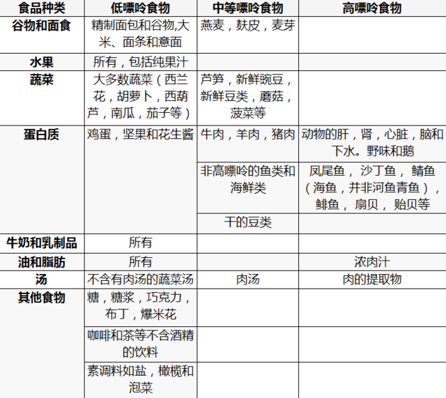 啤酒加海鲜，导致痛风的真凶？