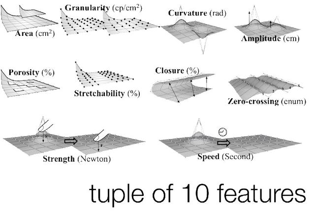 全新交互模式，会自动变形的手机