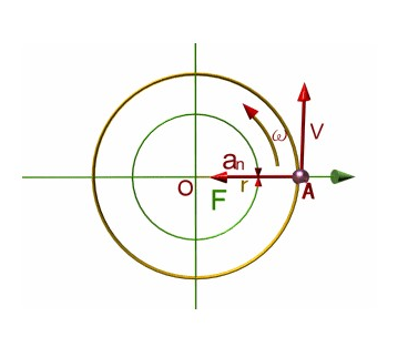 吸尘器里的空气涡旋
