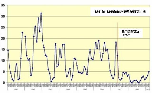 洗手——那么重要？