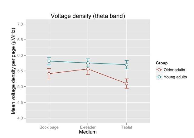 拿生理学证据说话，老人更喜欢平板电脑